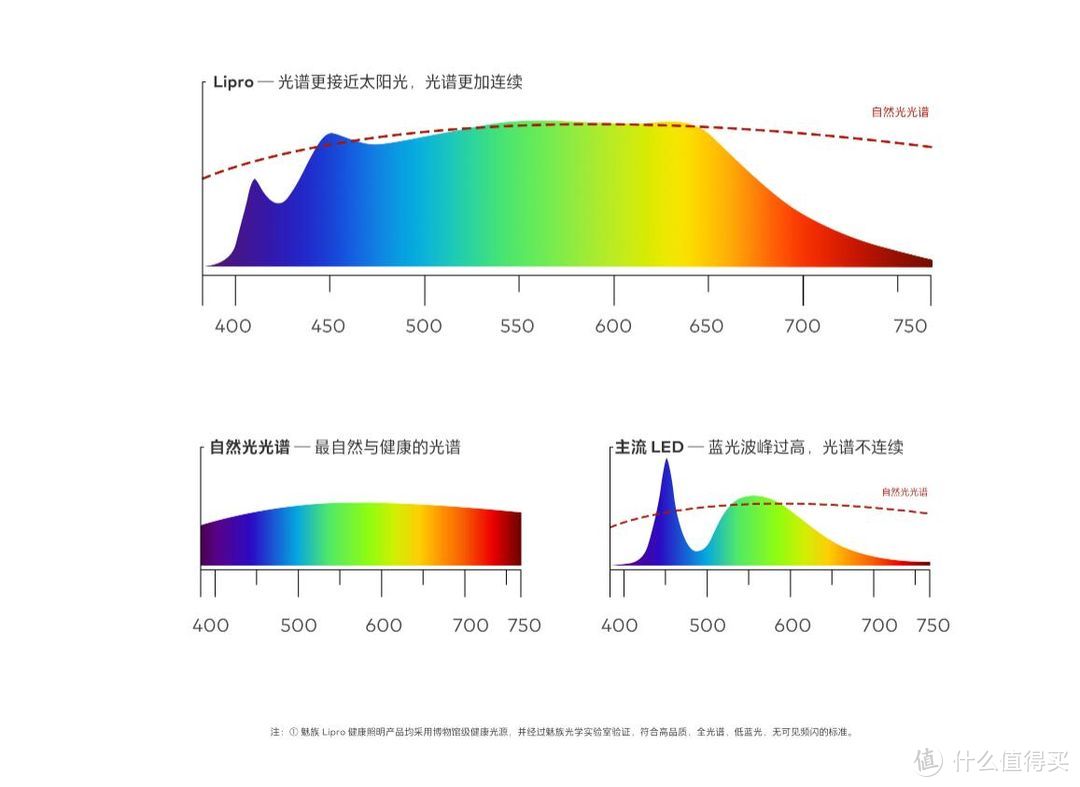 精工品质，无需打磨！黄章亲手打磨的魅族Lipro橱柜灯体验！ 