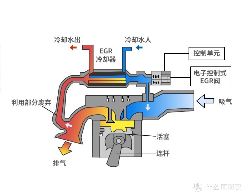 废气循环对直喷发动机积炭有影响