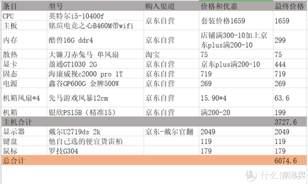 一次非性价比的低功耗低噪音装机（i5-10400f+GT1030）_电脑配件_什么值得买