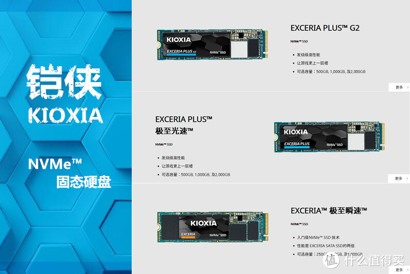 与1TB、2TB同速，铠侠(原东芝存储器)RD20 SSD简评