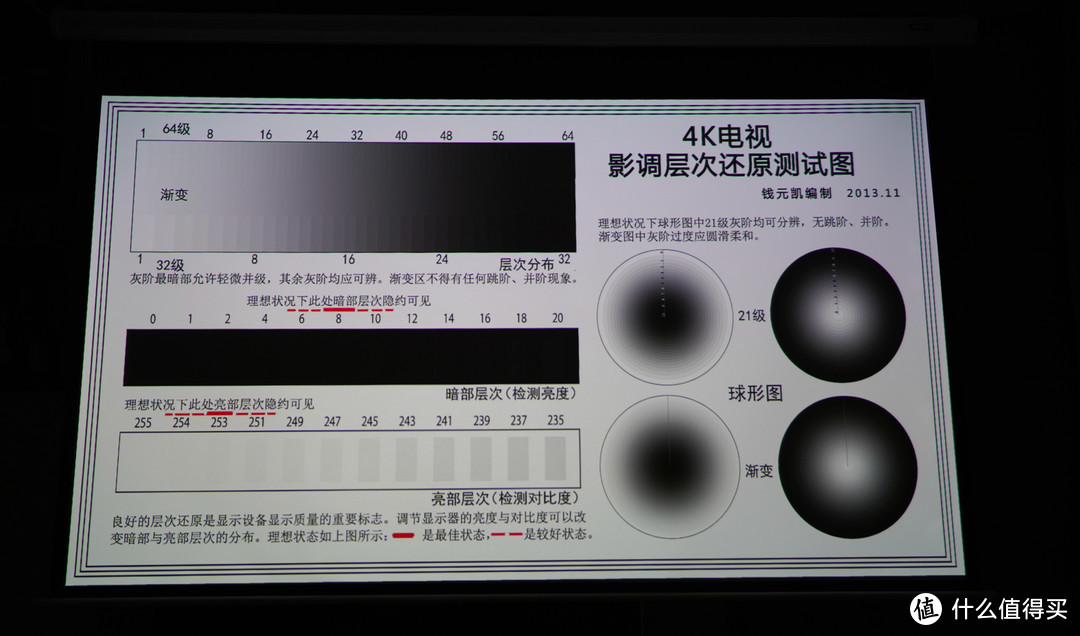 四,推薦投影儀清單