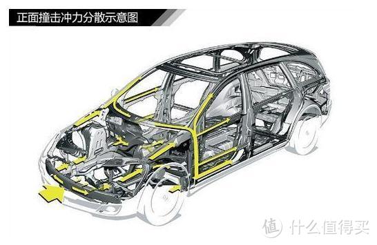 中保研物理碰撞验证安全，但GL8的安全正在“防患于未然”