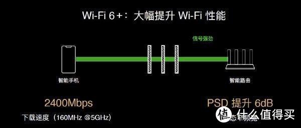 过节抢红包快人一步，Wi-Fi 6手机升级指南