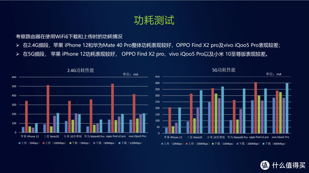 过节抢红包快人一步，Wi-Fi 6手机升级指南