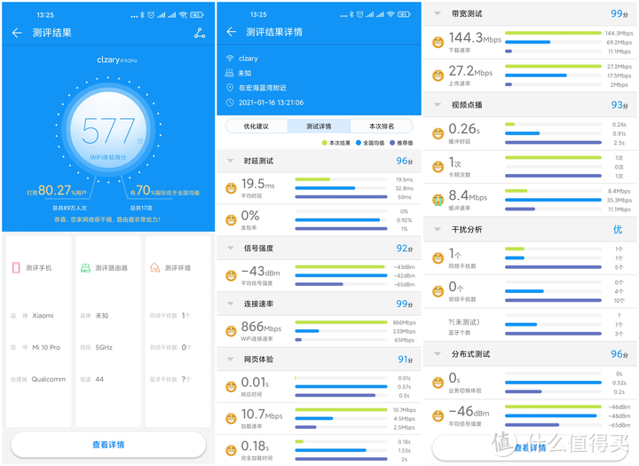 百元价位的Mesh路由器体验，结果让我出乎意料