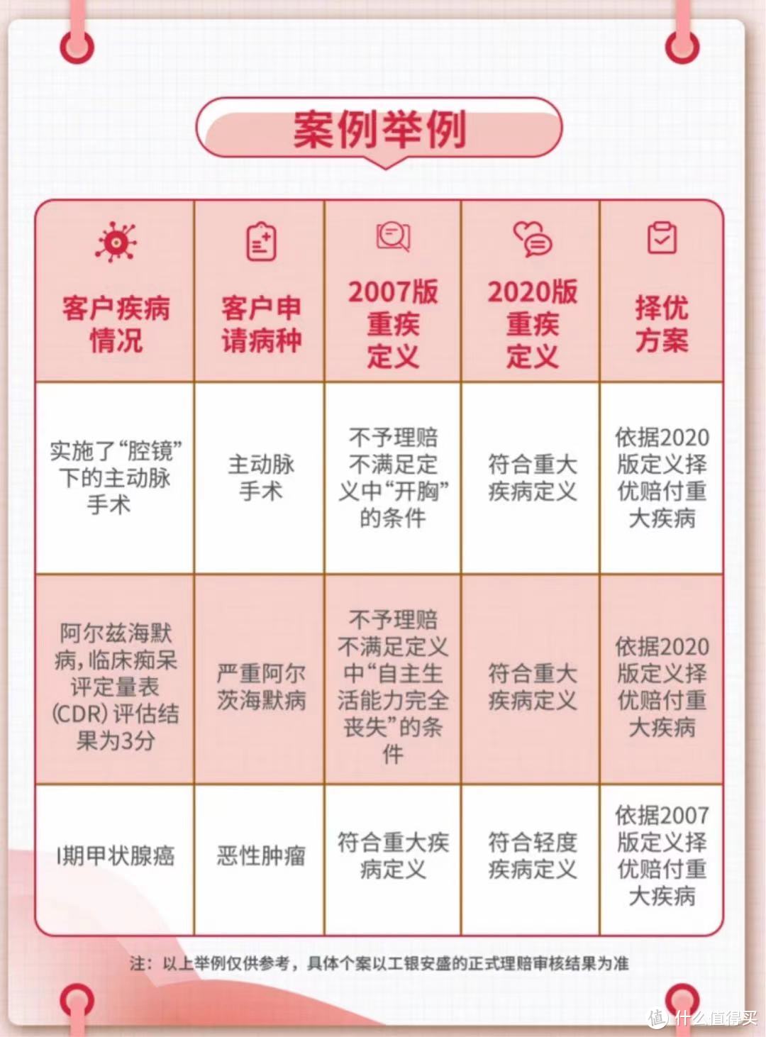 最后一波来袭！全网性价比超高重疾险产品汇总