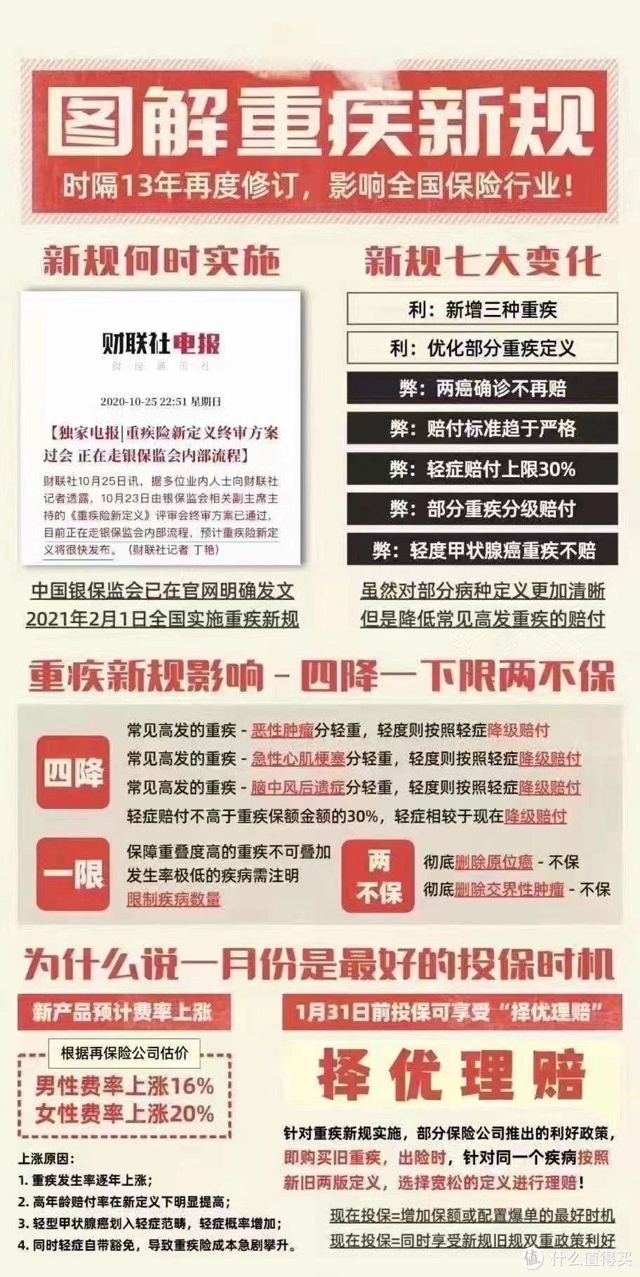 最后一波来袭！全网性价比超高重疾险产品汇总