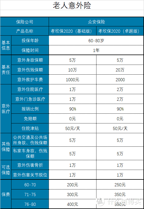 2021年2月最值得购买的综合意外险有哪些？