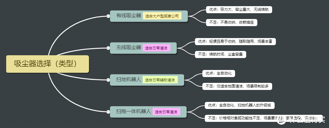 吸尘器新手选购经验分享！——德国卡赫VCS4吸尘器深度使用体验！