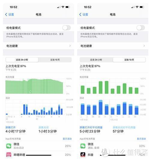 我为什么买了部iPhone12 Pro Max-20天真实使用体验分享