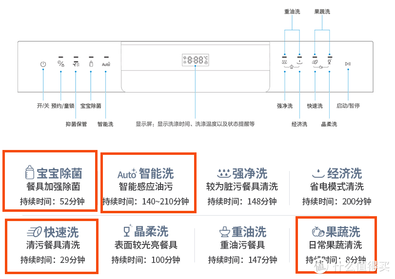 响应号召春节不出门，林老师安利的8款宅家好物！