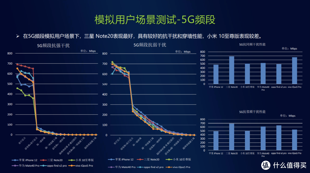 过节抢红包快人一步，Wi-Fi 6手机升级指南