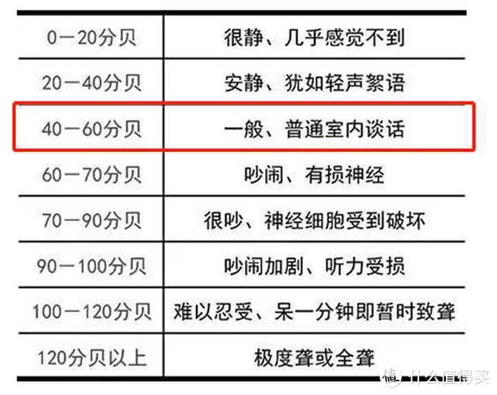 Soseki 善思 暖被机 SOA01-M  使用体验真实测评