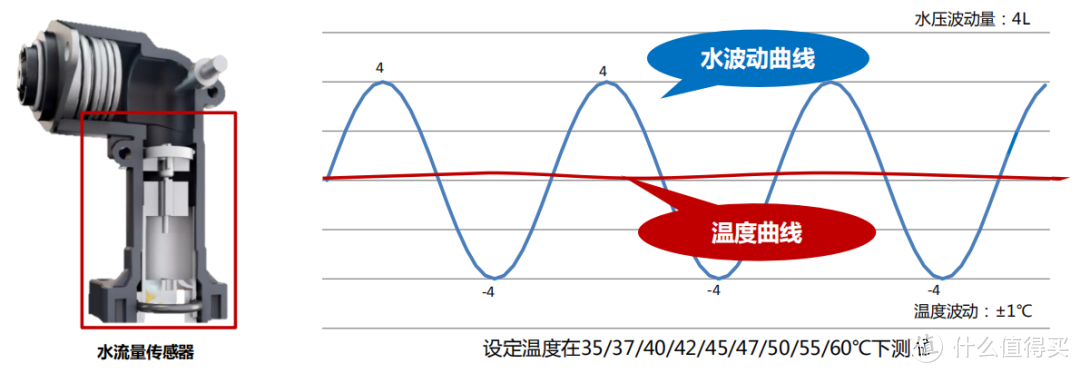 燃热、电热、太阳能？一文解决热水器选购困难！