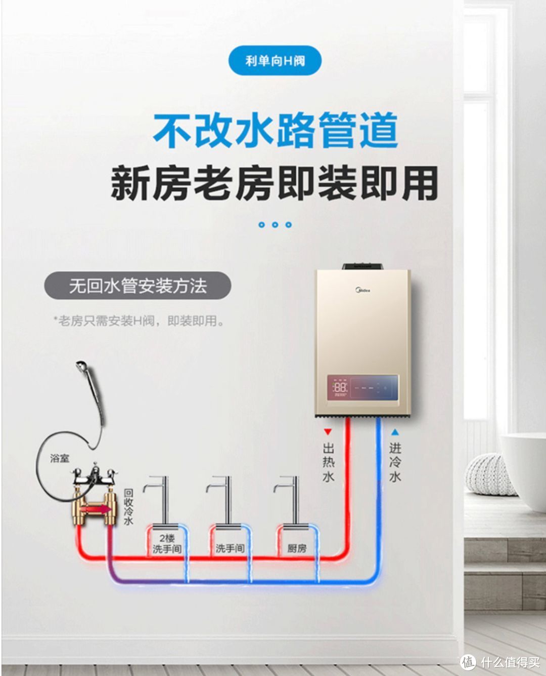 燃热、电热、太阳能？一文解决热水器选购困难！