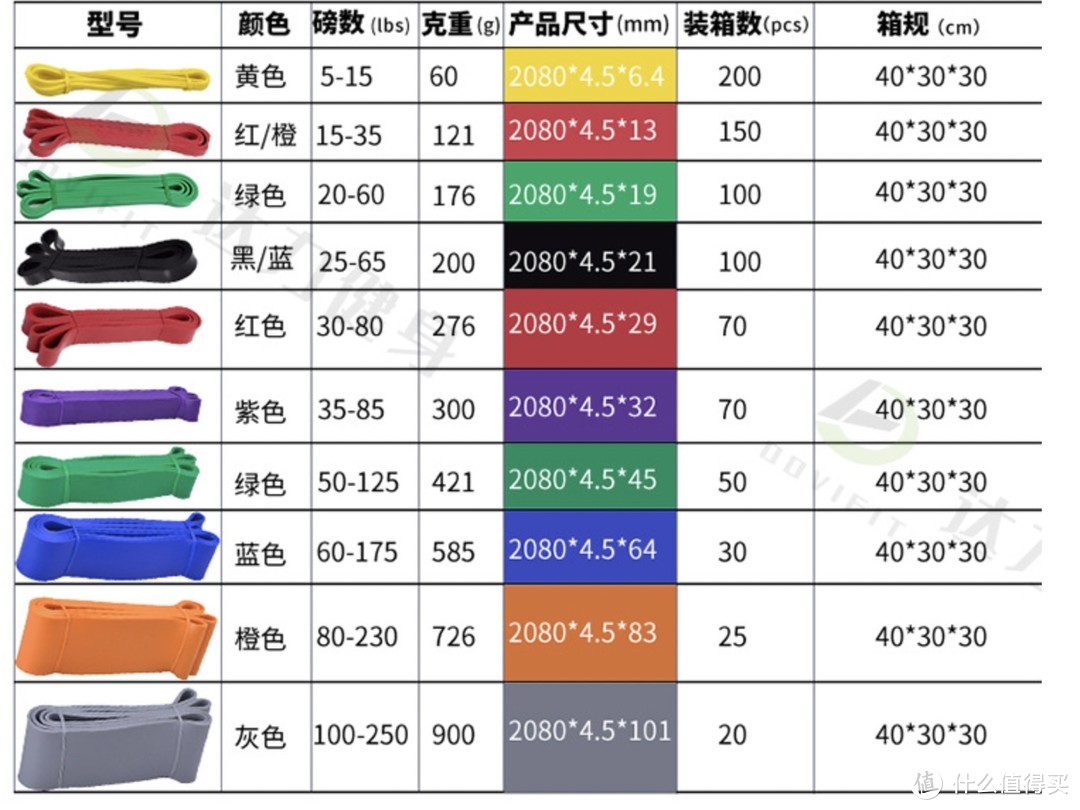 13个弹力带动作教你练全身，宅家运动一条弹力带就足够了！