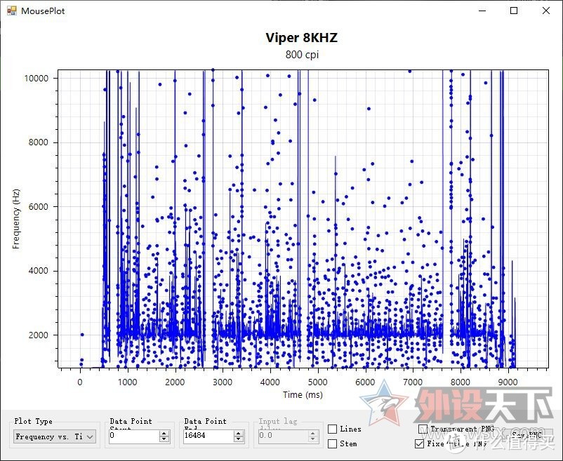 2000Hz