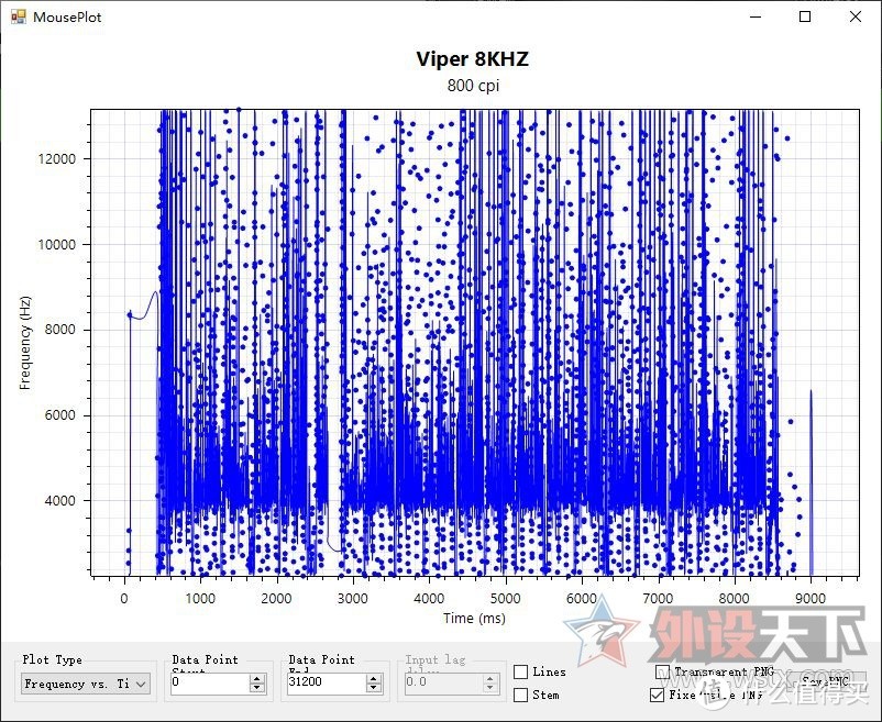 4000Hz