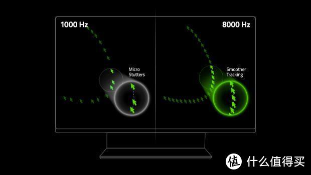 雷蛇毒蝰8KHZ游戏鼠标评测：毫秒之间决胜负