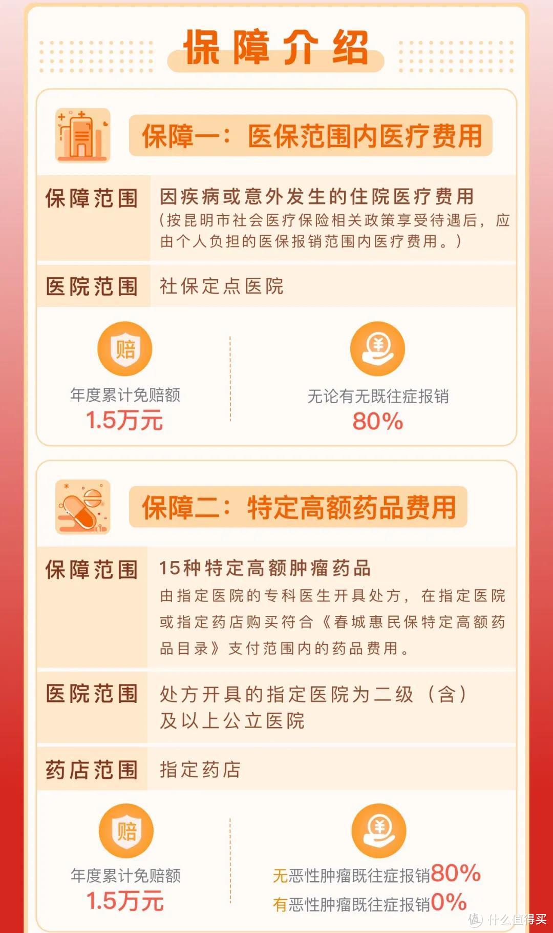 昆明医保专属福利！春城惠民保，既往症可参保可理赔！