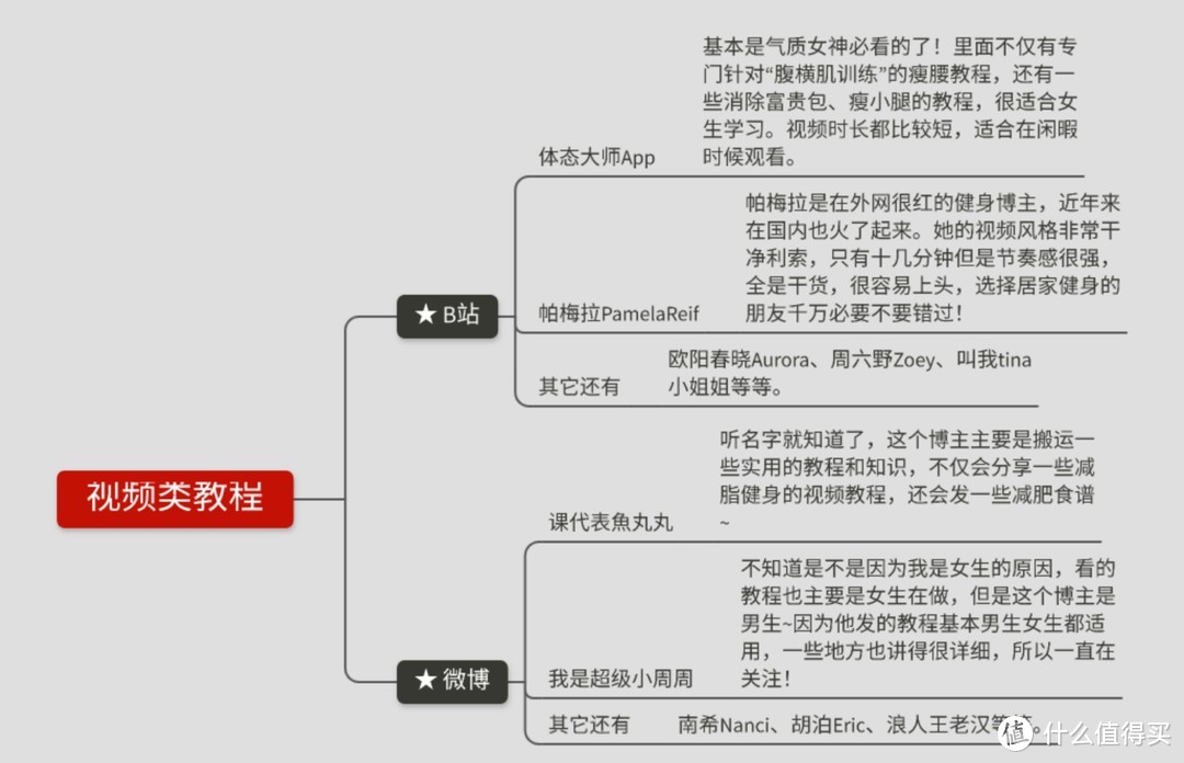 腰越粗，命越短？腰粗背后的健康隐患：数数996之后的你有多少层肚皮？ 