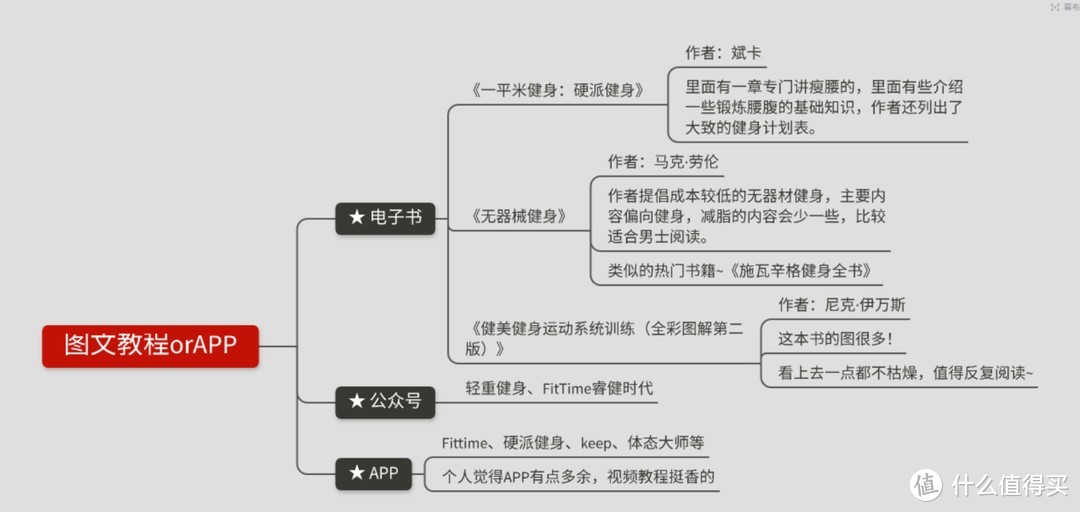 腰越粗，命越短？腰粗背后的健康隐患：数数996之后的你有多少层肚皮？ 