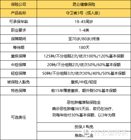 守卫者3号重疾险怎么样？与达尔文3号相比，哪个更值得买？