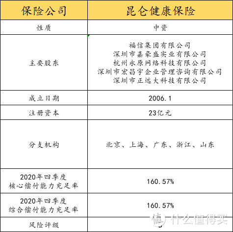 守卫者3号重疾险怎么样？与达尔文3号相比，哪个更值得买？