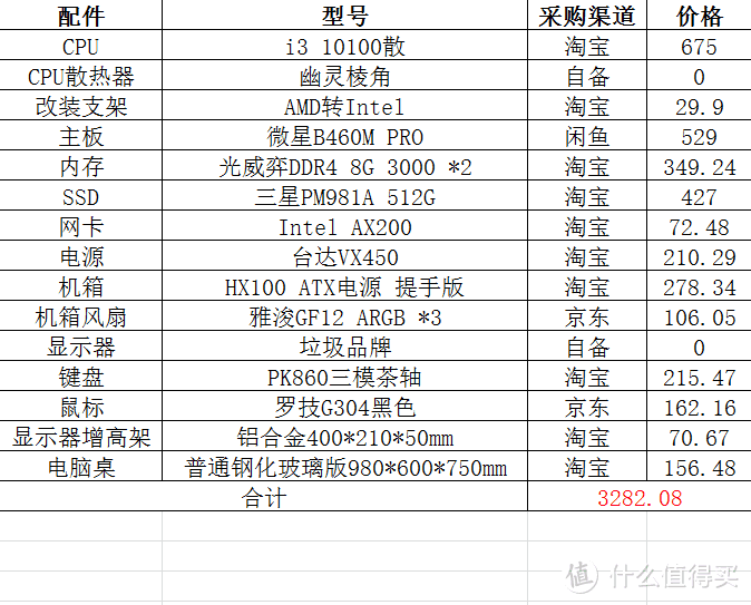 装机配置及价格