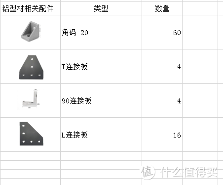 铝型材相关配件