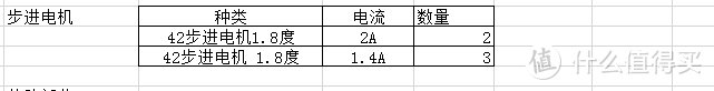 步进电机，电流仅供参考，不好配到合适的