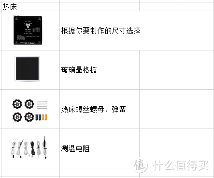 BLV MGN cube 2020 BOM清单