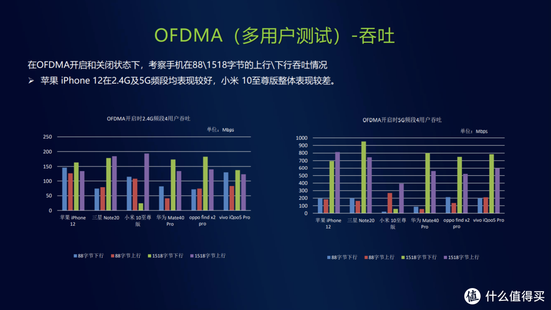 过节抢红包快人一步，Wi-Fi 6手机升级指南