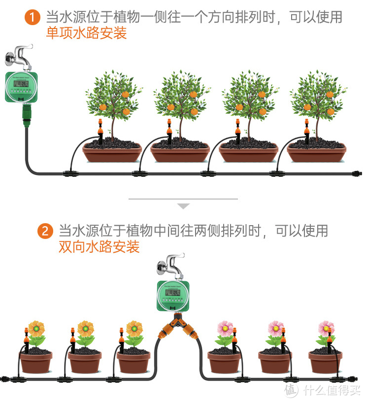 每日好物：过节出差没人浇花，4款自动浇花神器推荐！