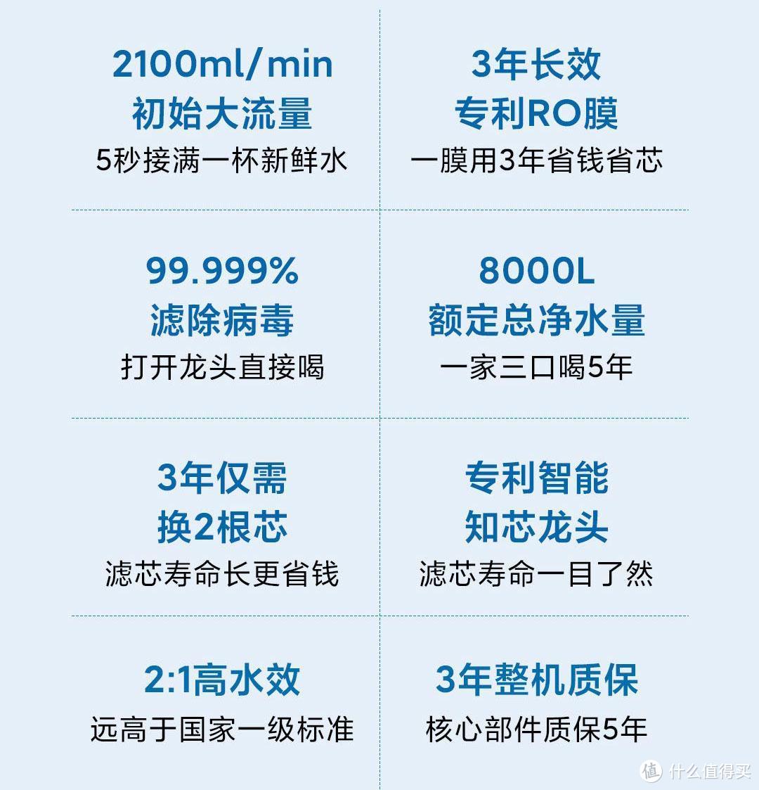 净水器关键参数解析，佳尼特800g大流量RO净水器体验