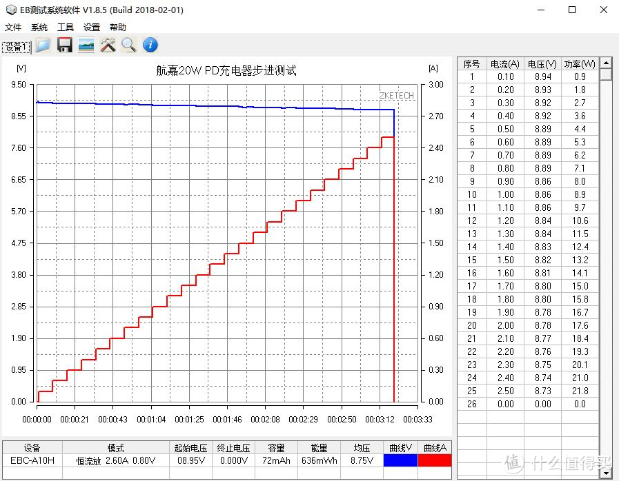 羊脂玉、小体积，均衡品质：航嘉20W PD充电器深度评测