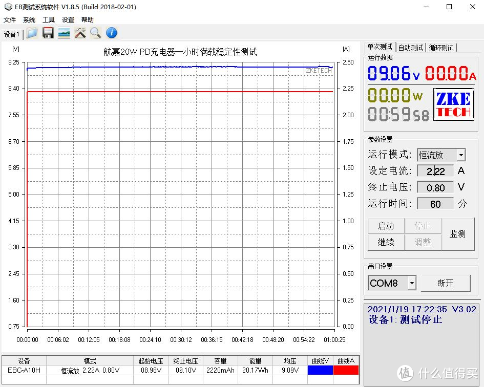 羊脂玉、小体积，均衡品质：航嘉20W PD充电器深度评测