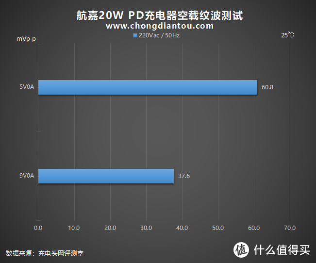 羊脂玉、小体积，均衡品质：航嘉20W PD充电器深度评测