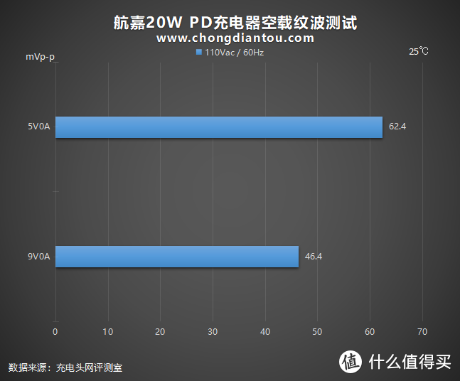 羊脂玉、小体积，均衡品质：航嘉20W PD充电器深度评测