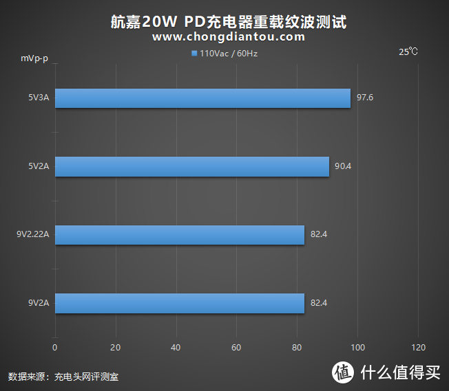 羊脂玉、小体积，均衡品质：航嘉20W PD充电器深度评测