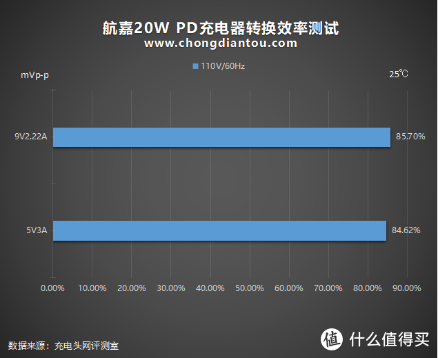 羊脂玉、小体积，均衡品质：航嘉20W PD充电器深度评测