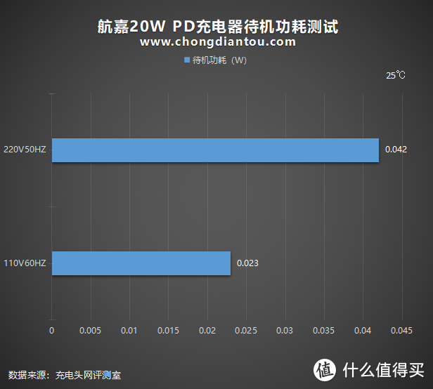 羊脂玉、小体积，均衡品质：航嘉20W PD充电器深度评测