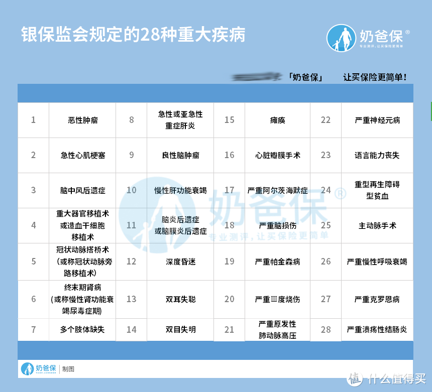 防癌险和重疾险的区别都在这，你真的选对了吗？