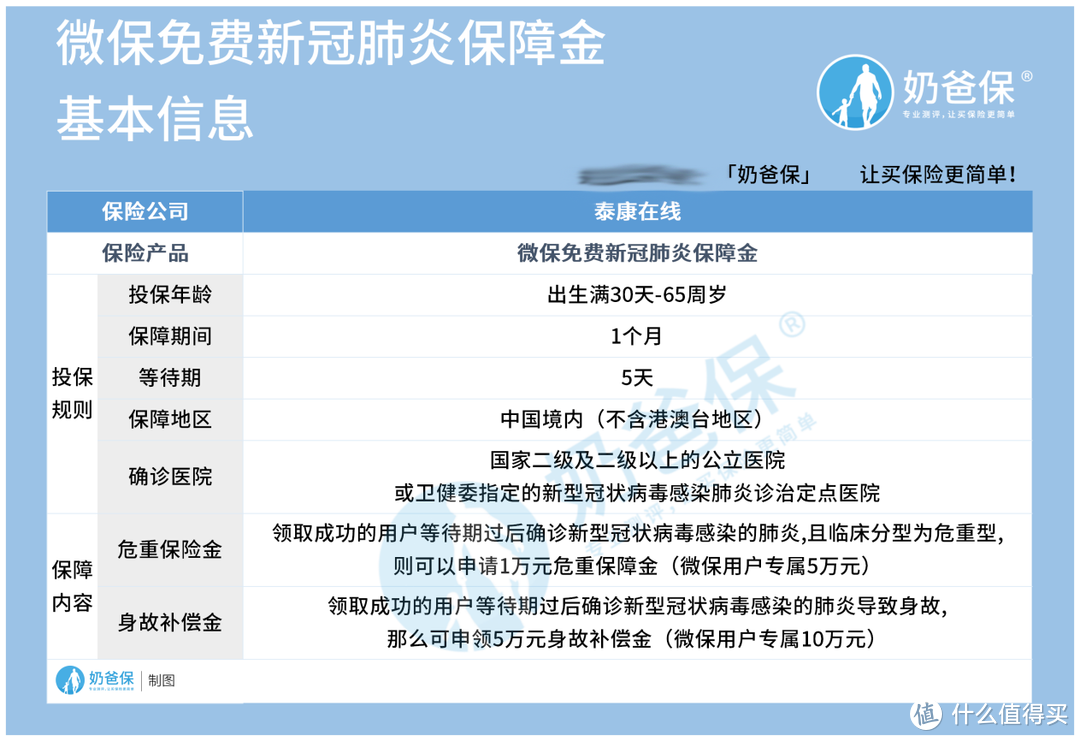 微保免费新冠肺炎保险金可靠吗？是哪家保险公司理赔？