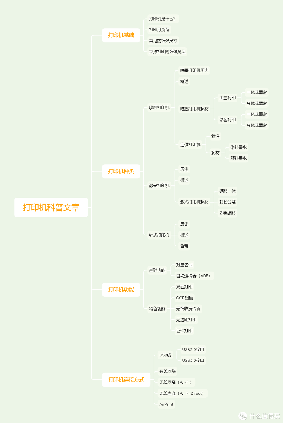 从入门到放弃，关于喷墨/激光/针式/热敏打印机的科普！