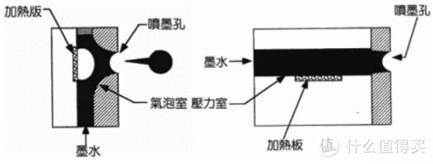 从入门到放弃，关于喷墨/激光/针式/热敏打印机的科普！