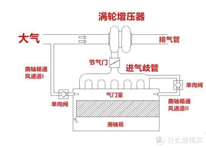 从GPF配套机油看主机厂差距