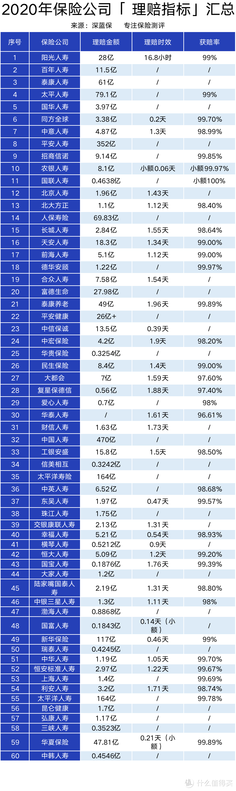 （“/”代表没有公布数据）