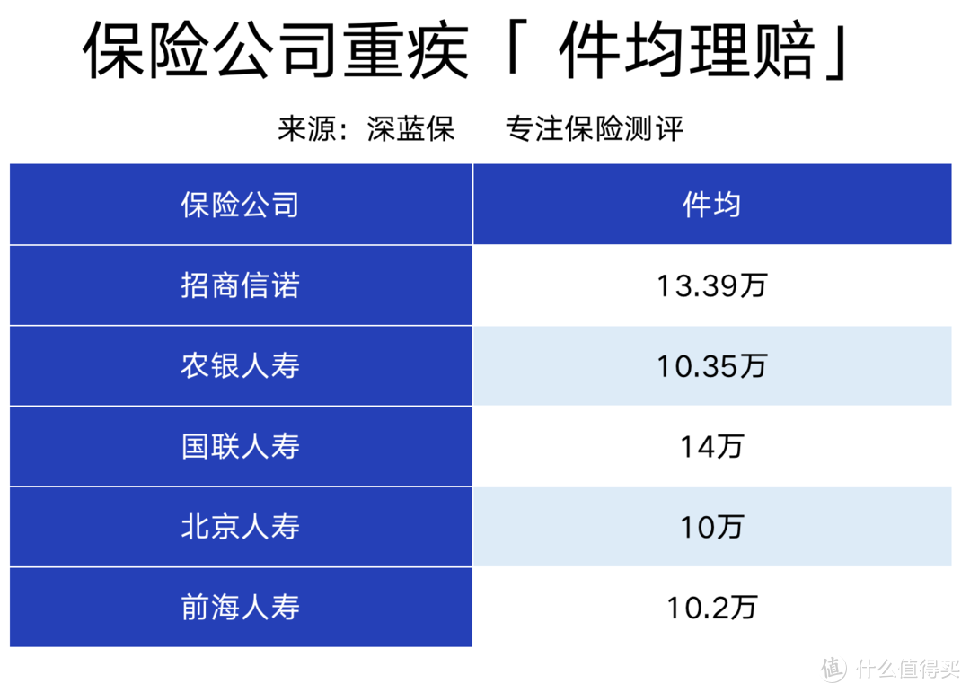 哪家保险公司理赔最好最差？揭秘60份理赔年报背后真相！