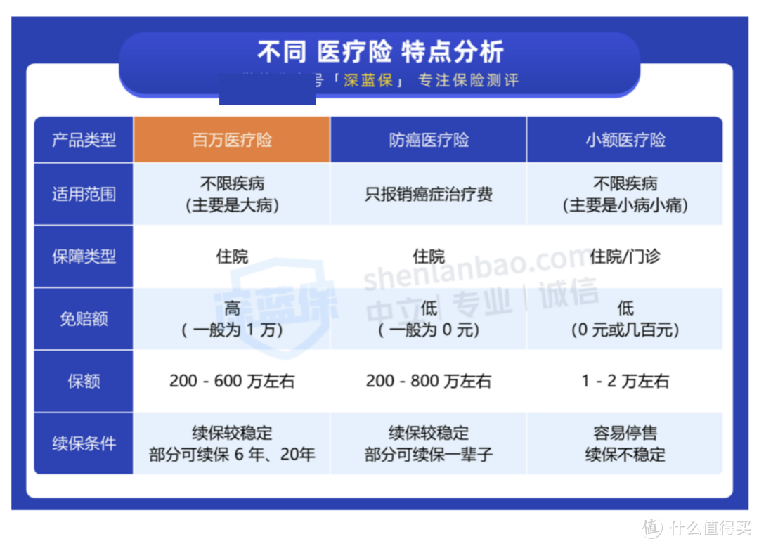 哪家保险公司理赔最好最差？揭秘60份理赔年报背后真相！